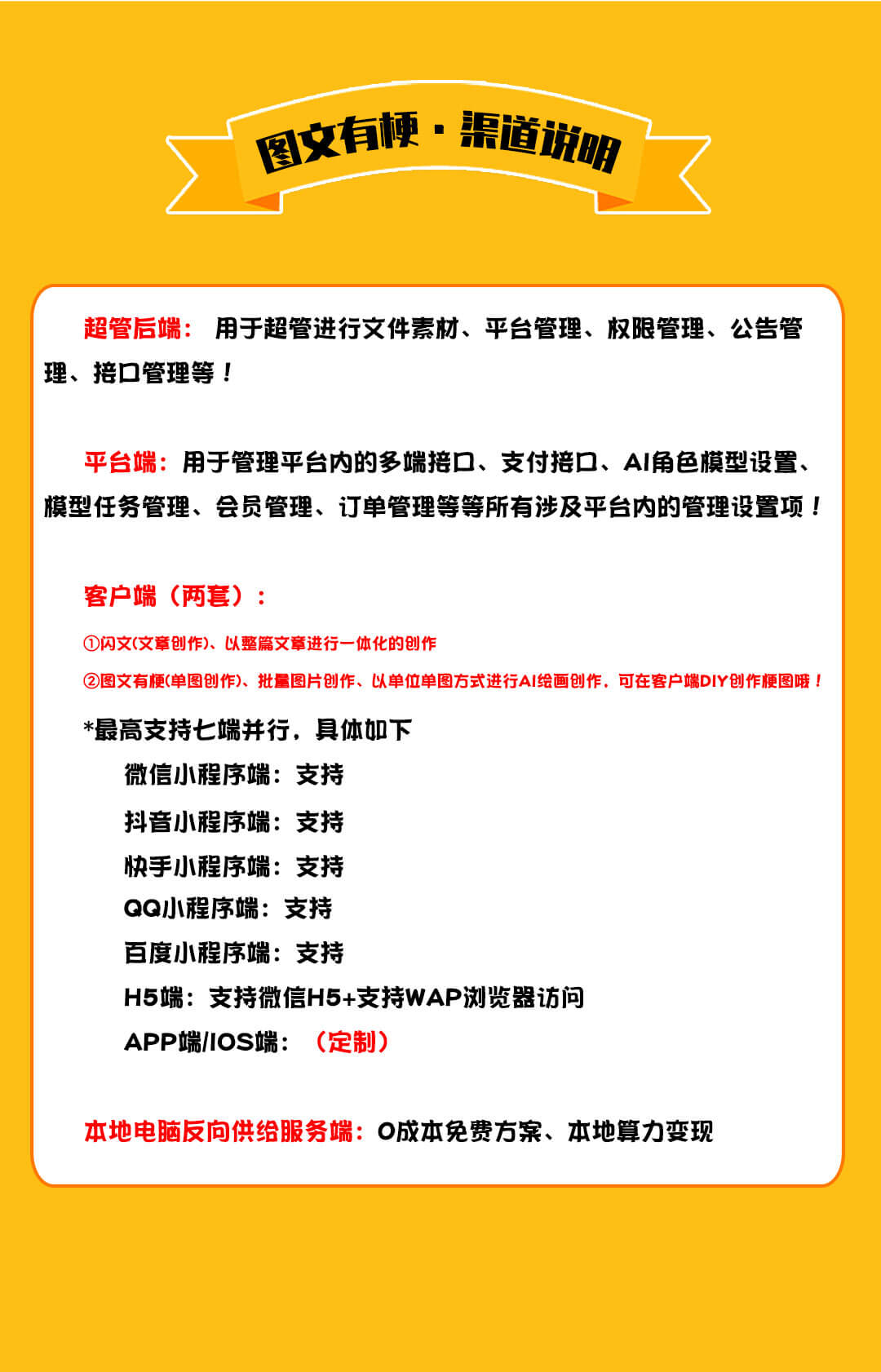 介绍图
